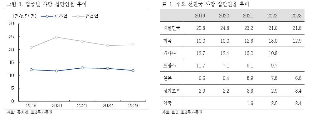 [마켓칼럼] 건설의 전환점, 모듈러는 산업이 될 수 있을까