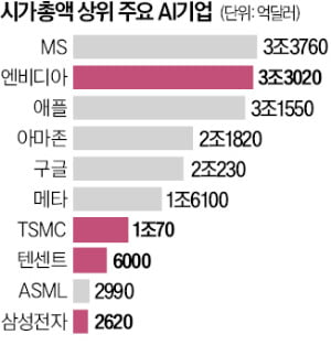 일본은 챙기고 한국은 빠졌다…'이러다 큰일' 분위기 심상찮다