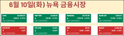 러트닉 "협상 정말 좋아"…CPI 반등 시작? [김현석의 월스트리트나우]