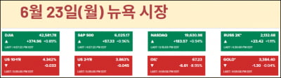 체면치레 보복→전쟁 끝?…파월에 두 명째 반기 [김현석의 월스트리트나우]