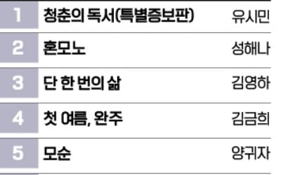 [책마을] 서점가 뒤흔든 배우 박정민…'첫 여름, 완주' 28계단 상승